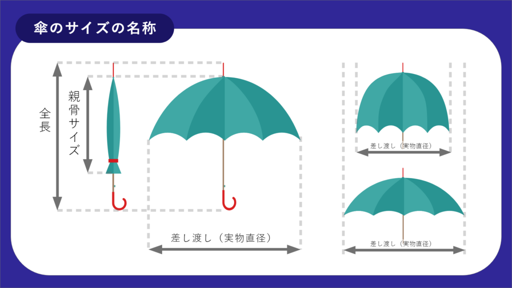 傘のサイズ名称